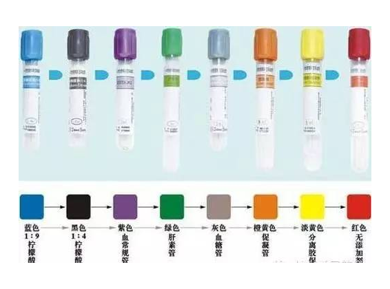 不同類型的采血管該如何區(qū)分