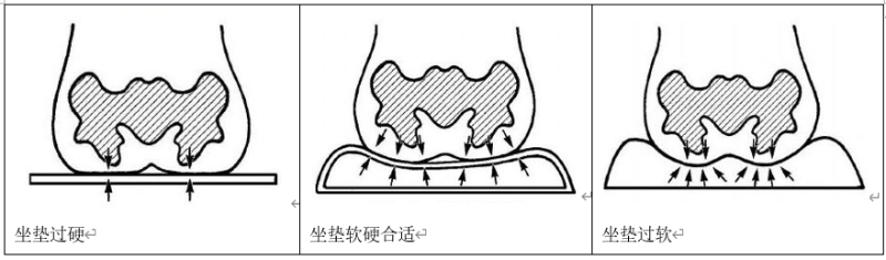 輪椅坐墊