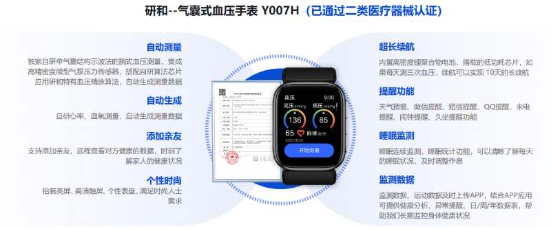 H007手表核心優(yōu)勢(shì) H007手表核心優(yōu)勢(shì)