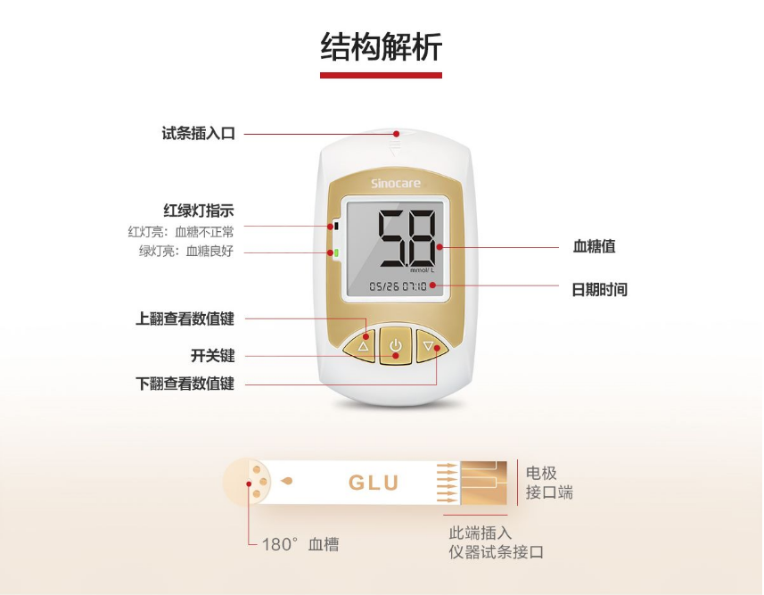 家用血糖儀結(jié)構(gòu)解析